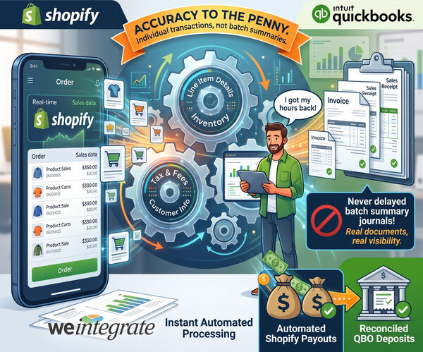 Shopify orders syncing instantly to QuickBooks Online as individual Sales Receipts and Invoices — accurate to the penny, never delayed batch summary journal entries, with Shopify Payouts reconciled as QBO Deposits