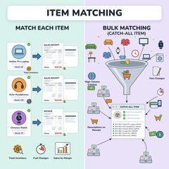 Shopify to QuickBooks Online item matching — map each Shopify product to its own QBO item with inventory tracking, or bulk-match all sales to one default catch-all item